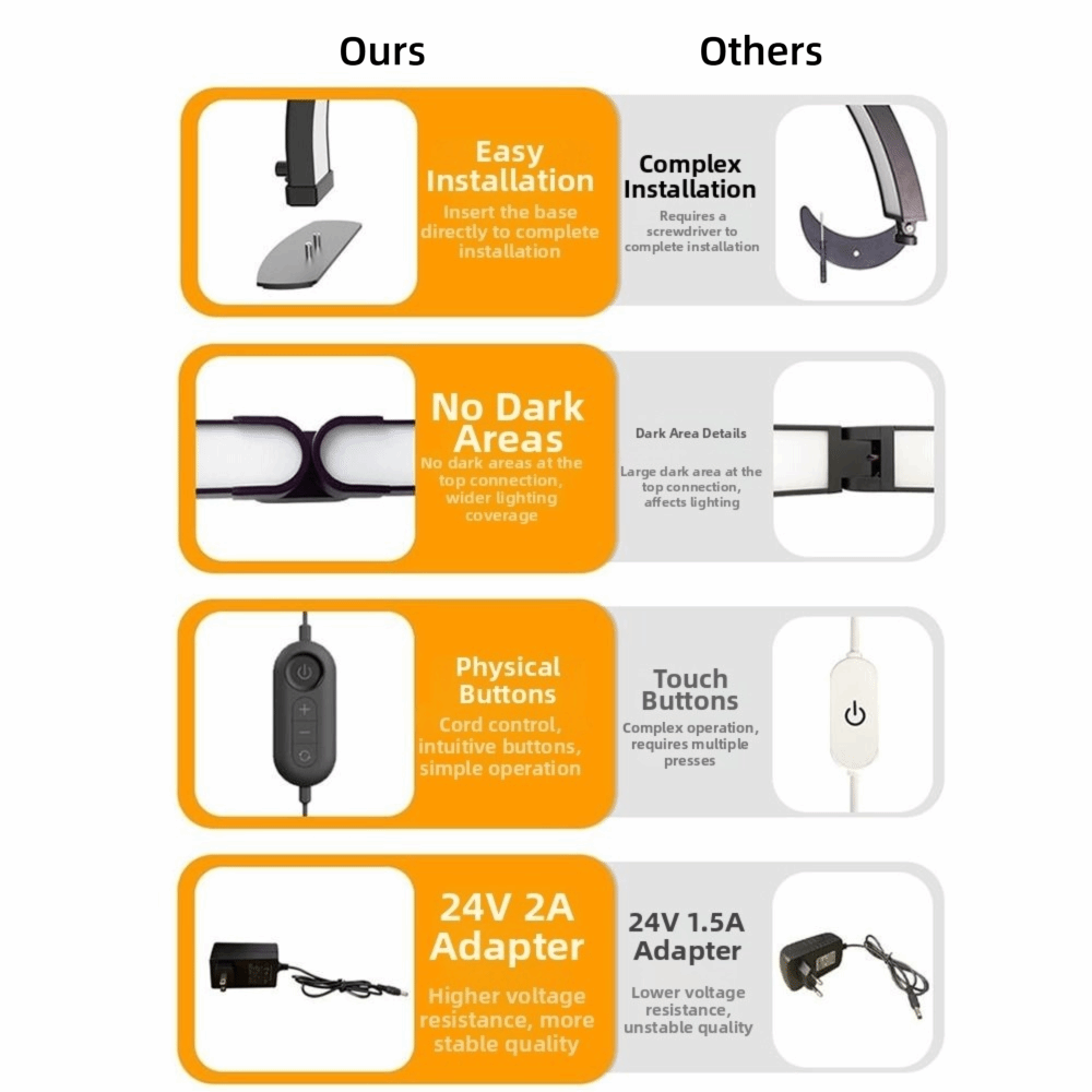 Dimmable Half Moon Nail Lamp 3 - đánh giá và giá Led Moon Lamp