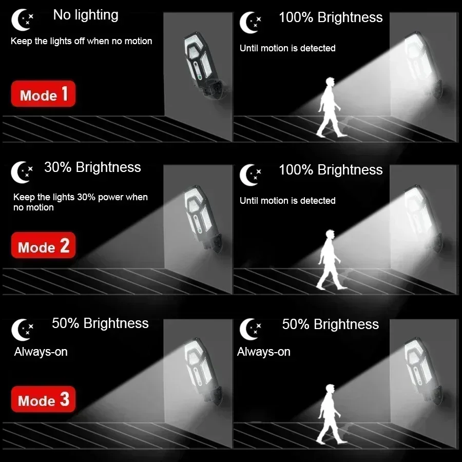 12000LM Powerful Solar Wall La - đánh giá và giá String Light Outdoor
